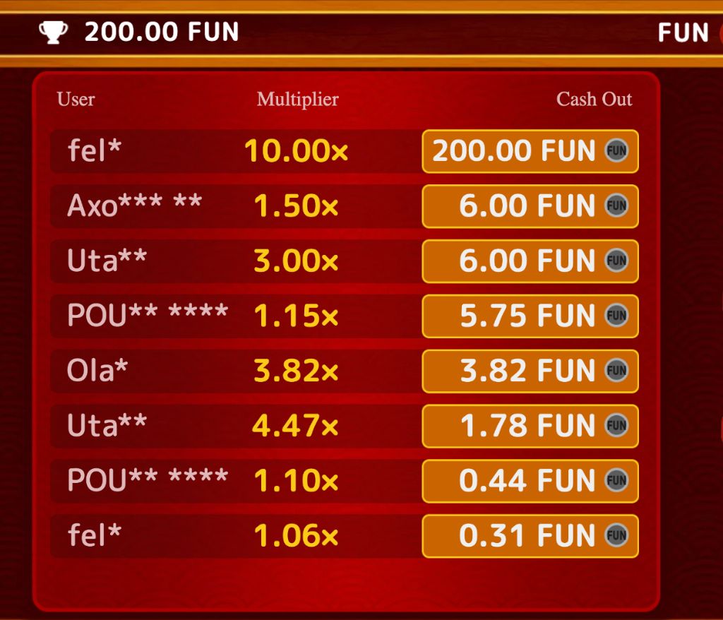 Winners table showing a 10x cash-out worth 200 FUN at the top